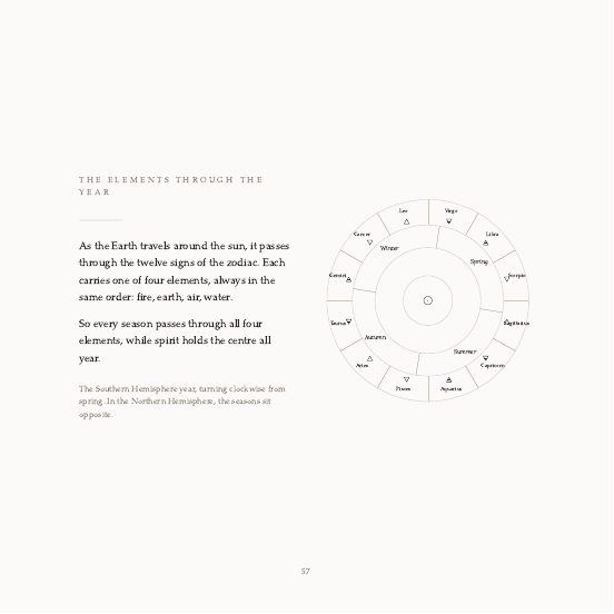 The wheel of the year page